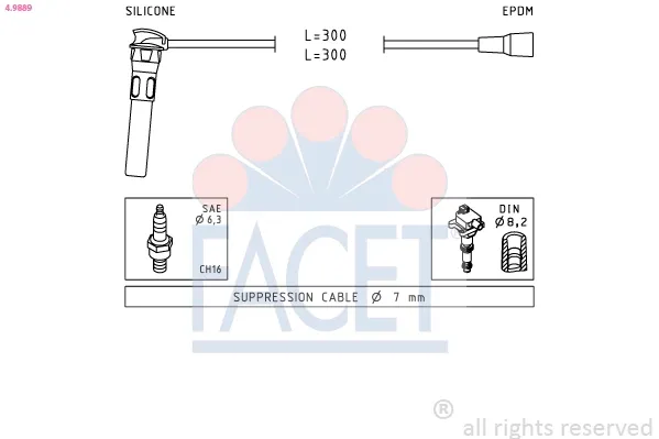 Fios de alta voltagem, kit Rover 25 RF