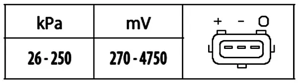 Sensor de pressão no coletor de admissão, MAP 6PP009400561 HELLA