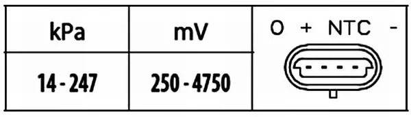 Sensor de pressão no coletor de admissão, MAP 6PP009400581 HELLA