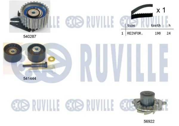 Correia do mecanismo de distribuição de gás, kit 5501331 Ruville