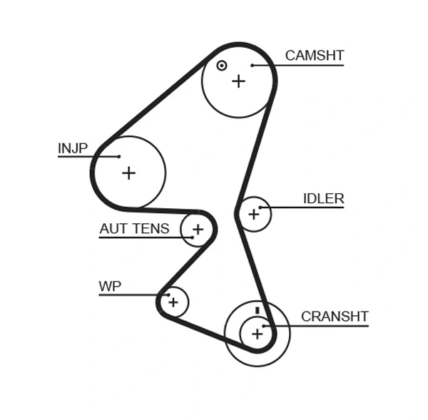 Correia do mecanismo de distribuição de gás para Peugeot 207 (WK)