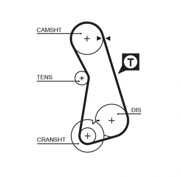 Correia do mecanismo de distribuição de gás para Audi 100 (4A, C4)