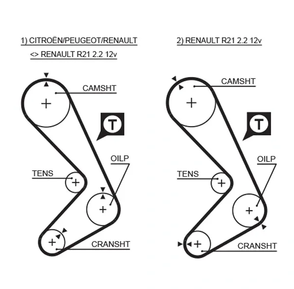 Correia do mecanismo de distribuição de gás 5059XS Gates
