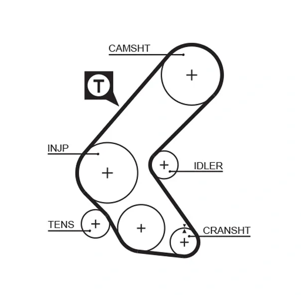 Correia do mecanismo de distribuição de gás, kit K065193XS Gates