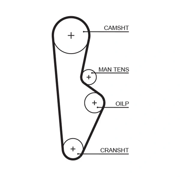 Correia do mecanismo de distribuição de gás para Honda Prelude (AB)
