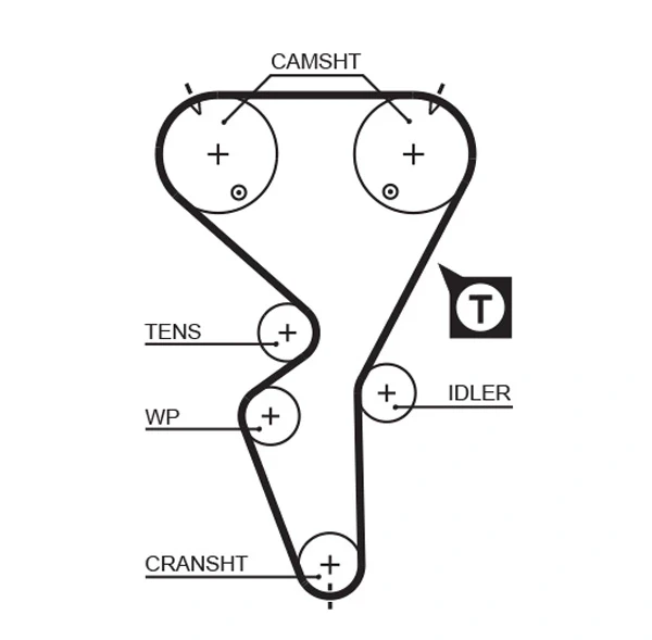 Correia do mecanismo de distribuição de gás para Peugeot 206 (2D)