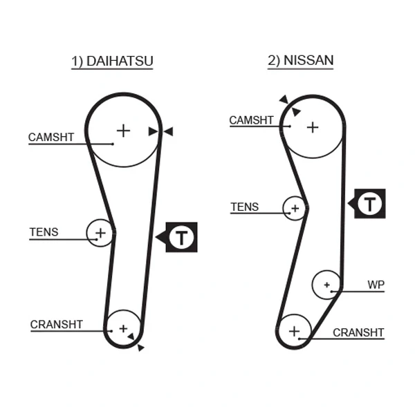 Correia do mecanismo de distribuição de gás, kit para Nissan Micra (K10)