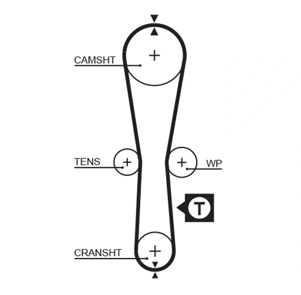 Correia do mecanismo de distribuição de gás para Renault Twingo (C06)