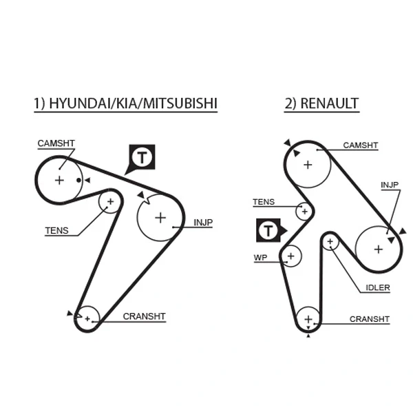 Correia do mecanismo de distribuição de gás, kit para Mitsubishi L 300 (P0W, P1W)