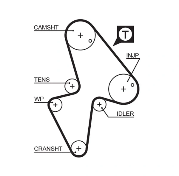 5418XS Gates