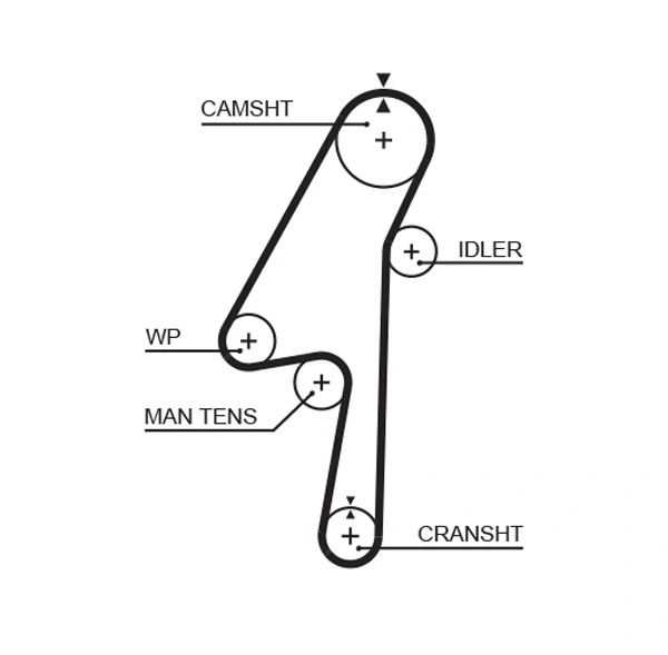 Correia do mecanismo de distribuição de gás para Volvo XC70 (SZ, LZ)