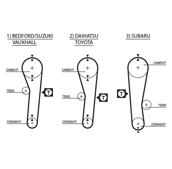 Correia do mecanismo de distribuição de gás para Toyota Carina (T15)