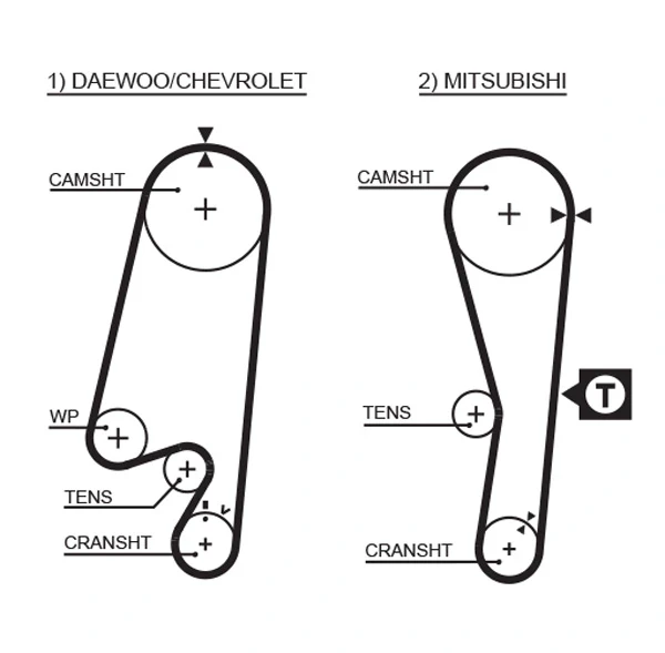 Correia do mecanismo de distribuição de gás, kit para Mitsubishi Colt (CJA)