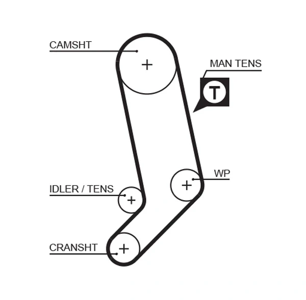 Correia do mecanismo de distribuição de gás para Volvo S80 (TS, TH, KV)