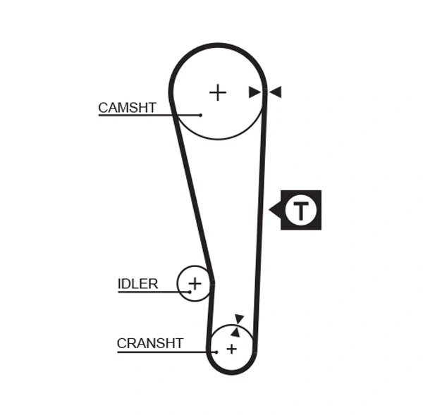 Correia do mecanismo de distribuição de gás, kit para Mitsubishi Colt (C1A)