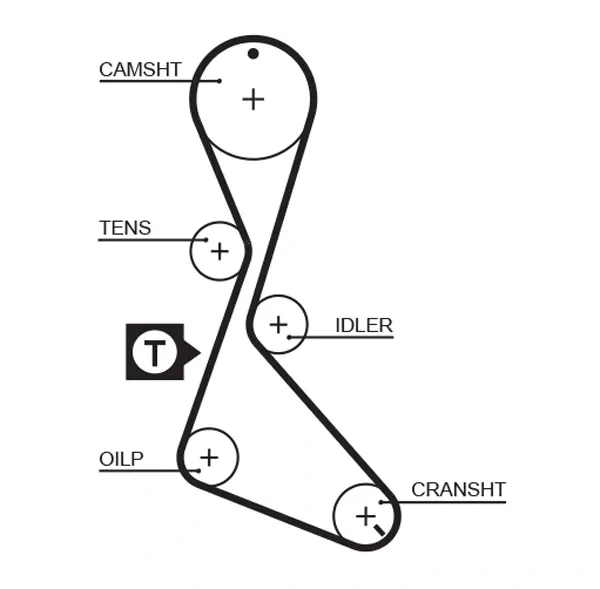 Correia do mecanismo de distribuição de gás, kit K015130XS Gates