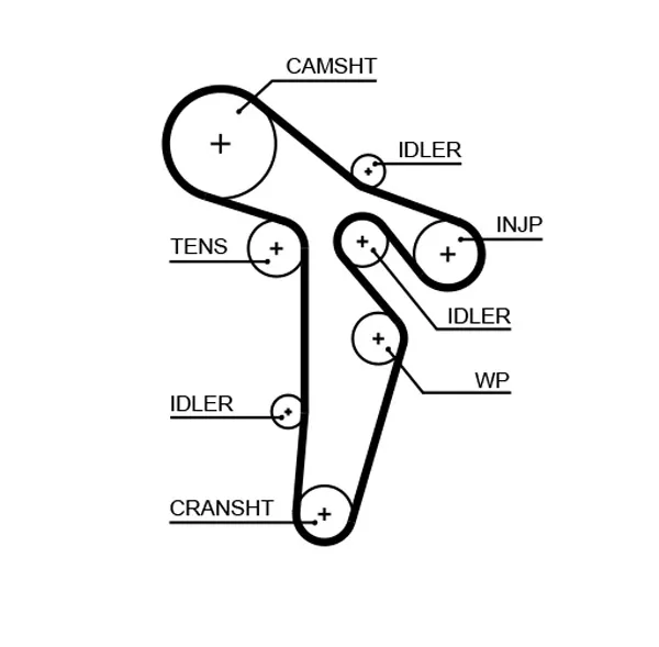 Correia do mecanismo de distribuição de gás, kit KP15648XS1 Gates