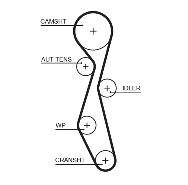 Correia do mecanismo de distribuição de gás, kit para Land Rover Freelander (L359)