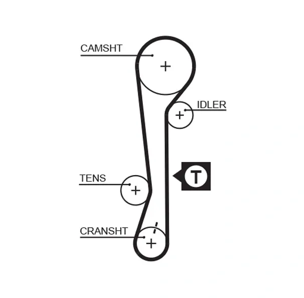 Correia do mecanismo de distribuição de gás, kit K015479XS Gates