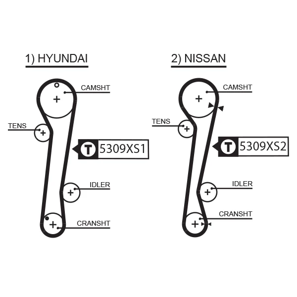 Correia do mecanismo de distribuição de gás, kit para Nissan Sunny (Y10)