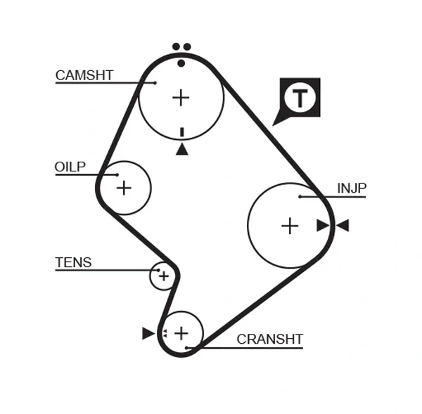 Correia do mecanismo de distribuição de gás para Toyota FORTUNER (N5, N6)