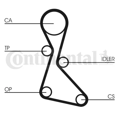 Correia do mecanismo de distribuição de gás CT840 Continental/Siemens