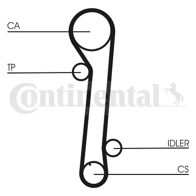 Correia do mecanismo de distribuição de gás CT937 Continental/Siemens