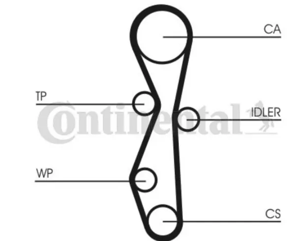 Correia do mecanismo de distribuição de gás CT1142 Continental/Siemens