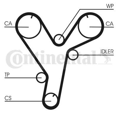 Correia do mecanismo de distribuição de gás CT1080 Continental/Siemens