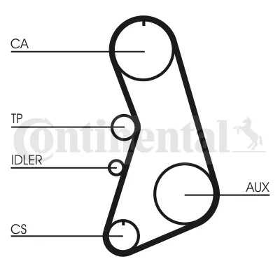 Correia do mecanismo de distribuição de gás CT919 Continental/Siemens
