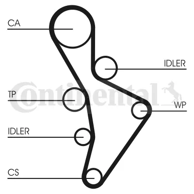 Correia do mecanismo de distribuição de gás CT1088 Continental/Siemens