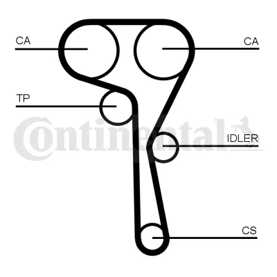 Correia do mecanismo de distribuição de gás CT1167 Continental/Siemens