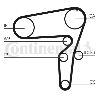 Compre Correia do mecanismo de distribuição de gás Alfa Romeo 147  937