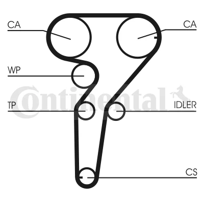 CT877 Continental correia do mecanismo de distribuição de gás