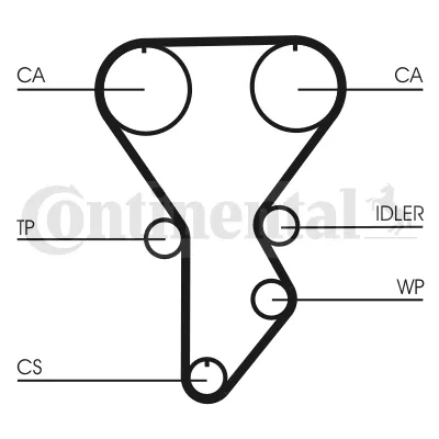 Correia do mecanismo de distribuição de gás CT790 Continental/Siemens