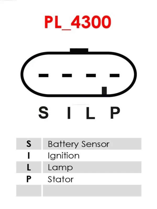 ARE1004S As-pl