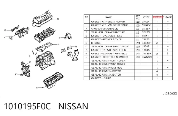 Kit de vedantes de motor completo 1010195F0C Nissan/Infiniti