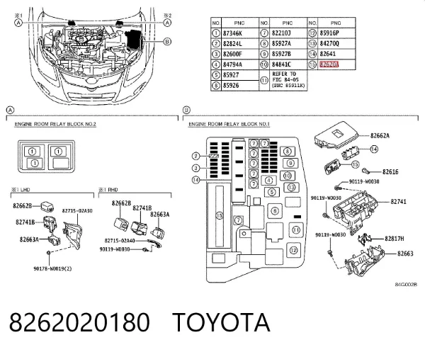 Unidade de dispositivos de segurança 8262020180 Toyota
