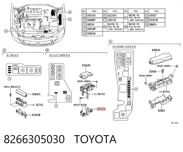 Caixa de unidade de dispositivos de segurança 8266305030 Toyota