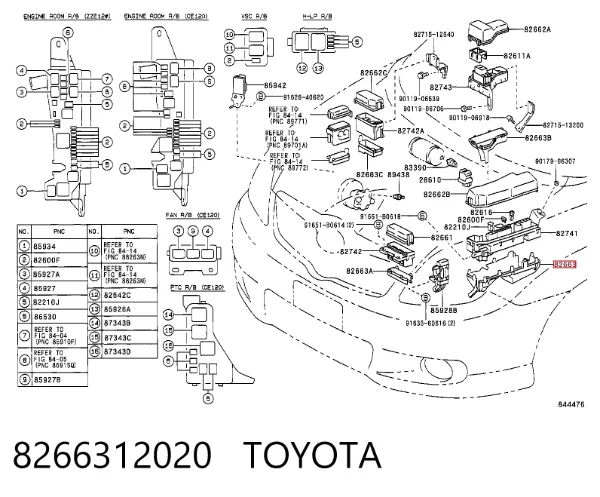 Caixa de unidade de dispositivos de segurança 8266312020 Toyota