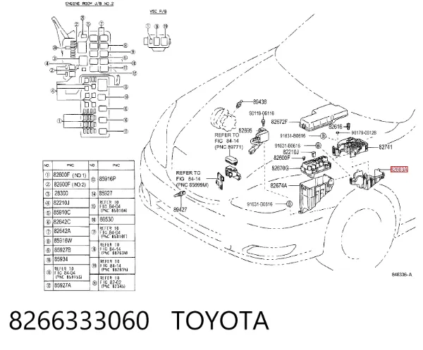 Caixa de unidade de dispositivos de segurança 8266333060 Toyota