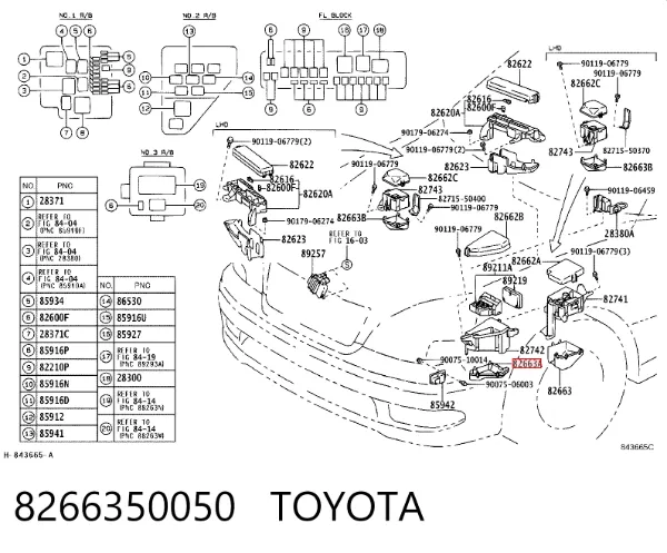 Caixa de unidade de dispositivos de segurança 8266350050 Toyota