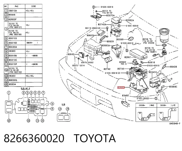 Caixa de unidade de dispositivos de segurança 8266360020 Toyota