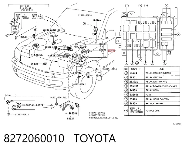 Unidade de relês 8272060010 Toyota