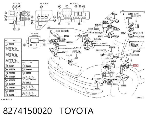 Unidade de dispositivos de segurança 8274150020 Toyota