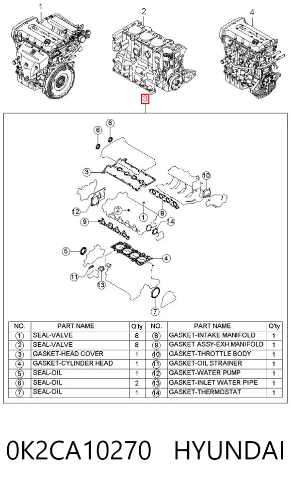Kit de vedantes de motor completo KIA Carens I