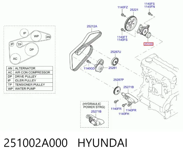 Bomba de água (bomba) de esfriamento 251002A000 Hyundai/Kia