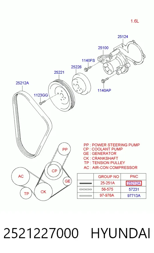 Correia dos conjuntos de transmissão 2521227000 Hyundai/Kia