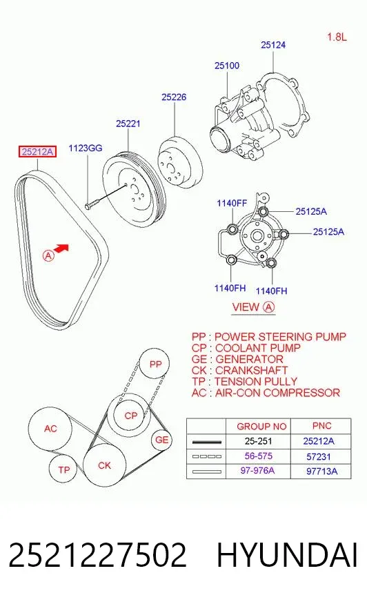Correia dos conjuntos de transmissão 2521227502 Hyundai/Kia