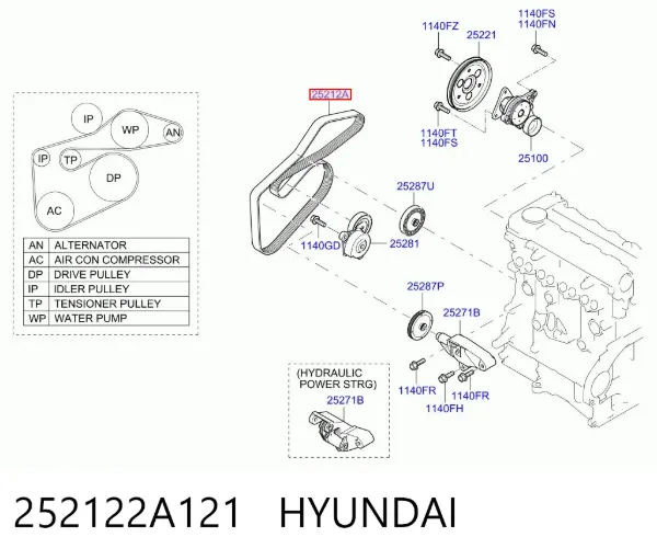 Correia dos conjuntos de transmissão 252122A121 Hyundai/Kia